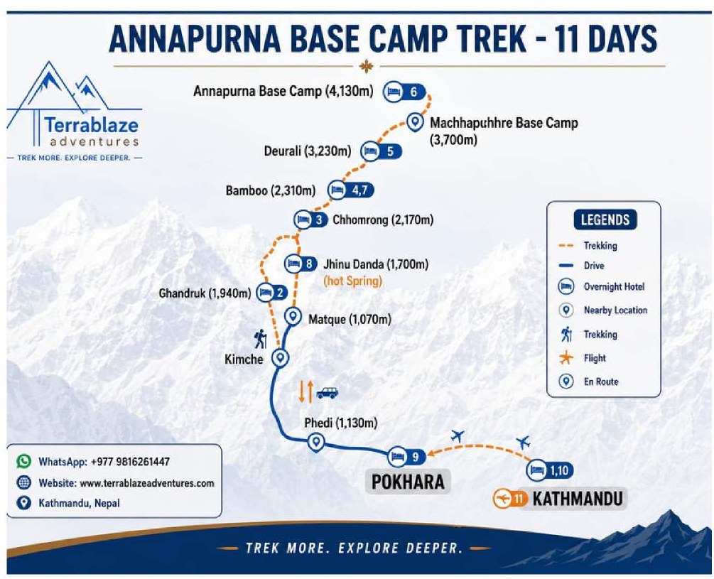 Annapurna Base Camp Trek 11-day route map: Kathmandu, Pokhara, Ghandruk, Chhomrong, Bamboo, Deurali, Machhapuchhre Base Camp, Annapurna Base Camp, Jhinu Danda