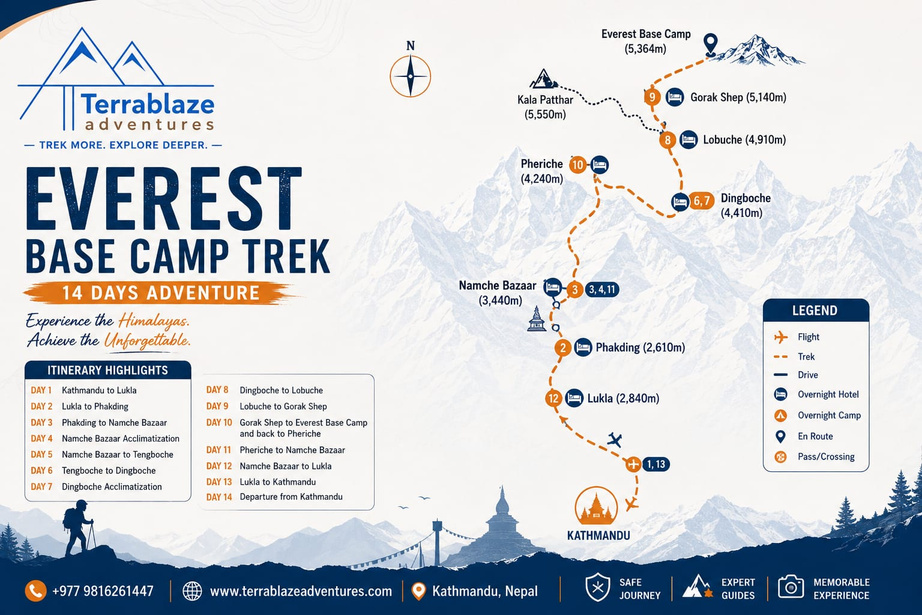 Everest Base Camp Trek 14-day route map: Lukla, Phakding, Namche Bazaar, Tengboche, Dingboche, Lobuche, Gorak Shep, Everest Base Camp, Kala Patthar